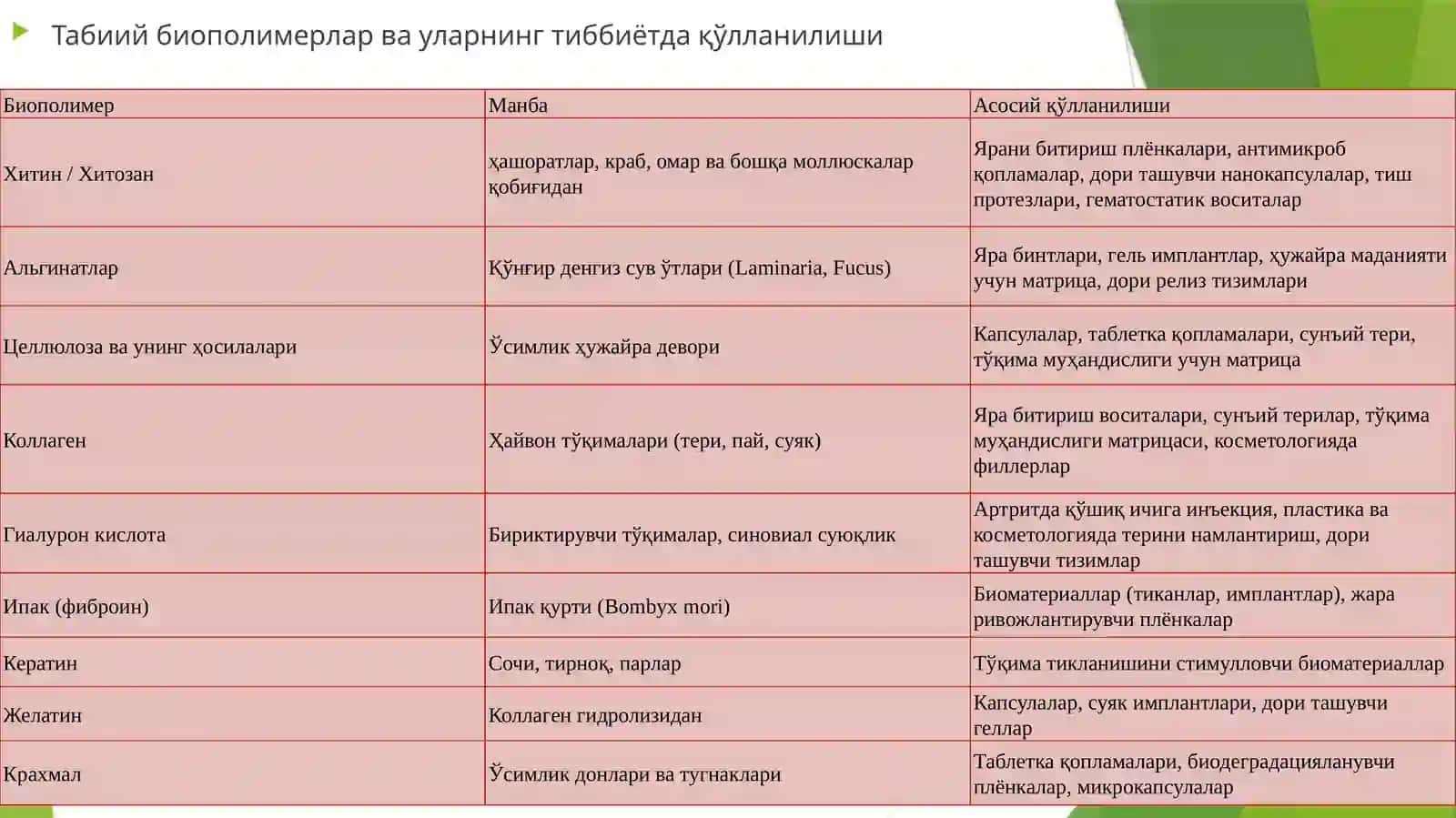 Биополимерларнинг биотиббиёт ва фармацевтика даги аҳамияти ва қўлланилиши 3