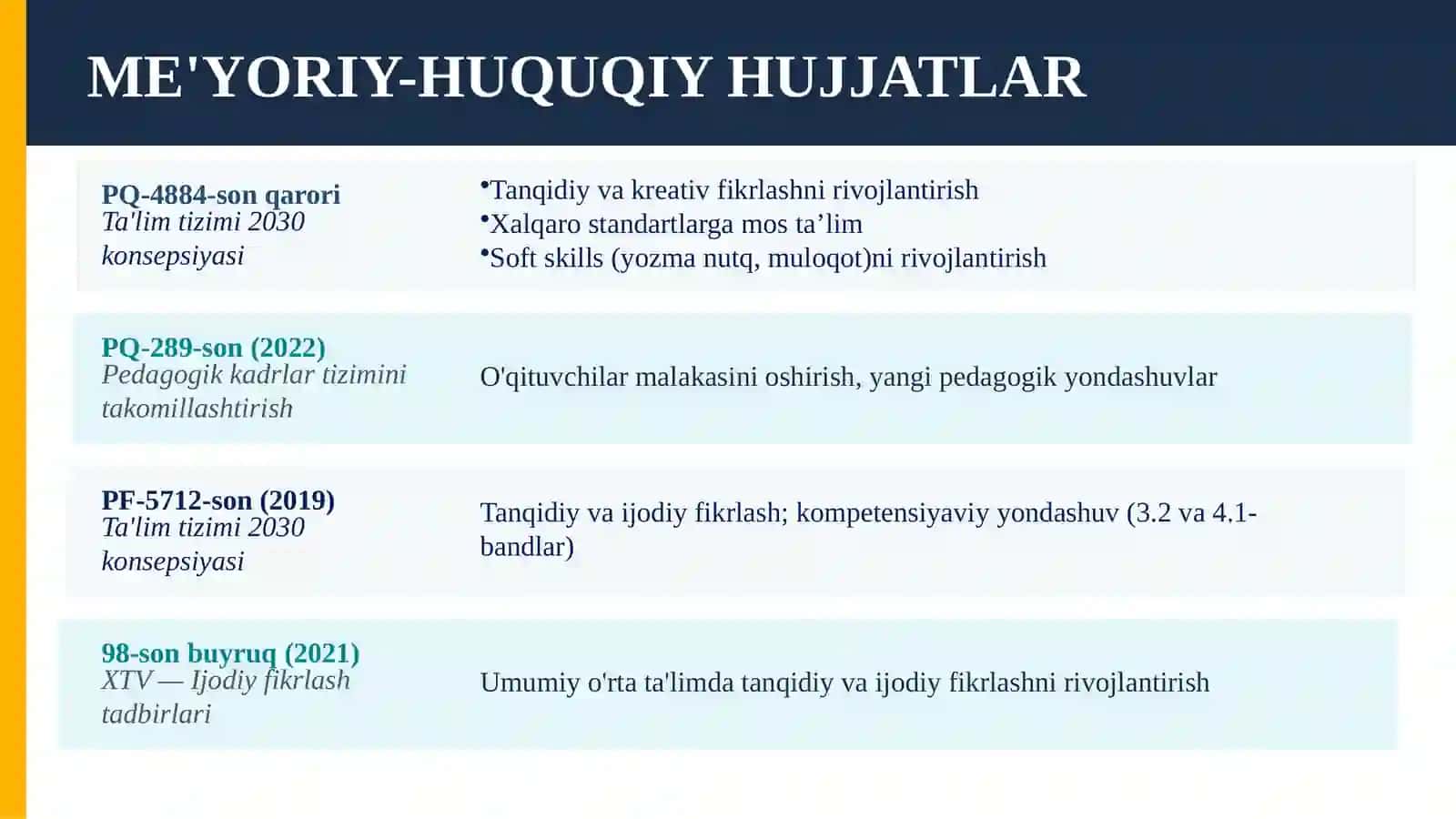 O‘quvchilarning reflektiv fikrlashini rivojlantirish orqali sifatli motivatsion xat yozish kompetensiyalarini shakllantirish 3