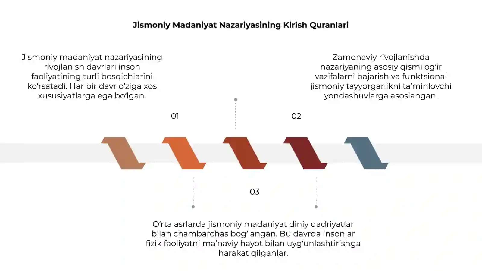 Jismoniy Madaniyat Nazariyasining Rivojlanishi Davrlarining Oʻziga Xosligi 3