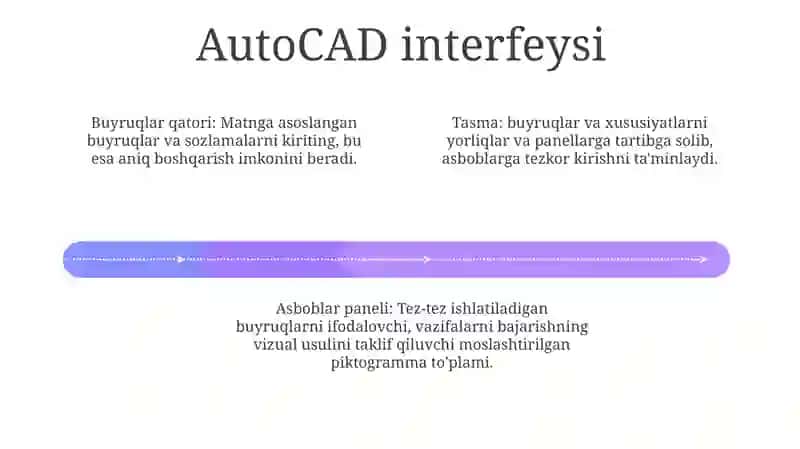Autocad Dasturini 0 DanO'Rganish 3