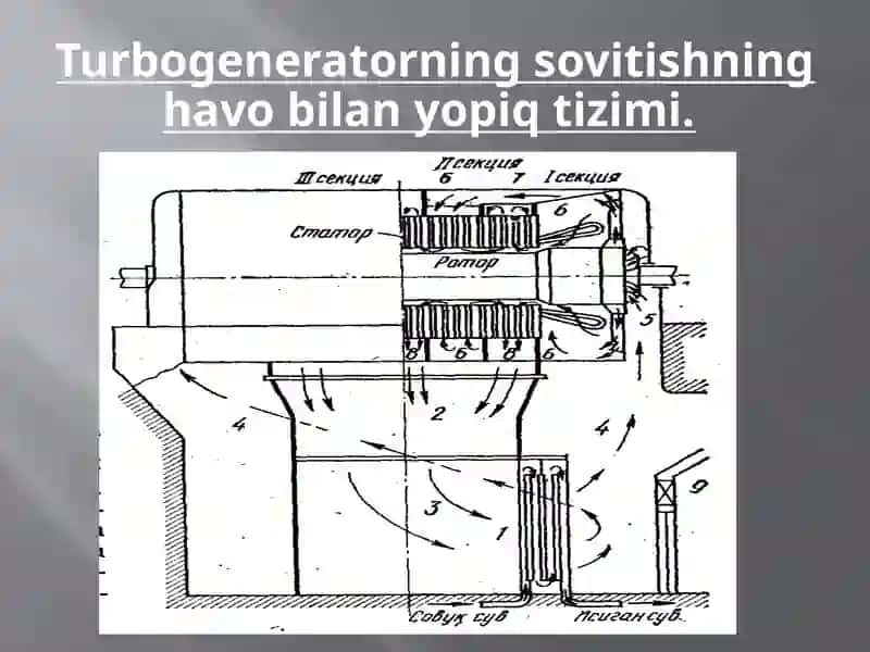 Generatorlarning sovitishtizimi 3