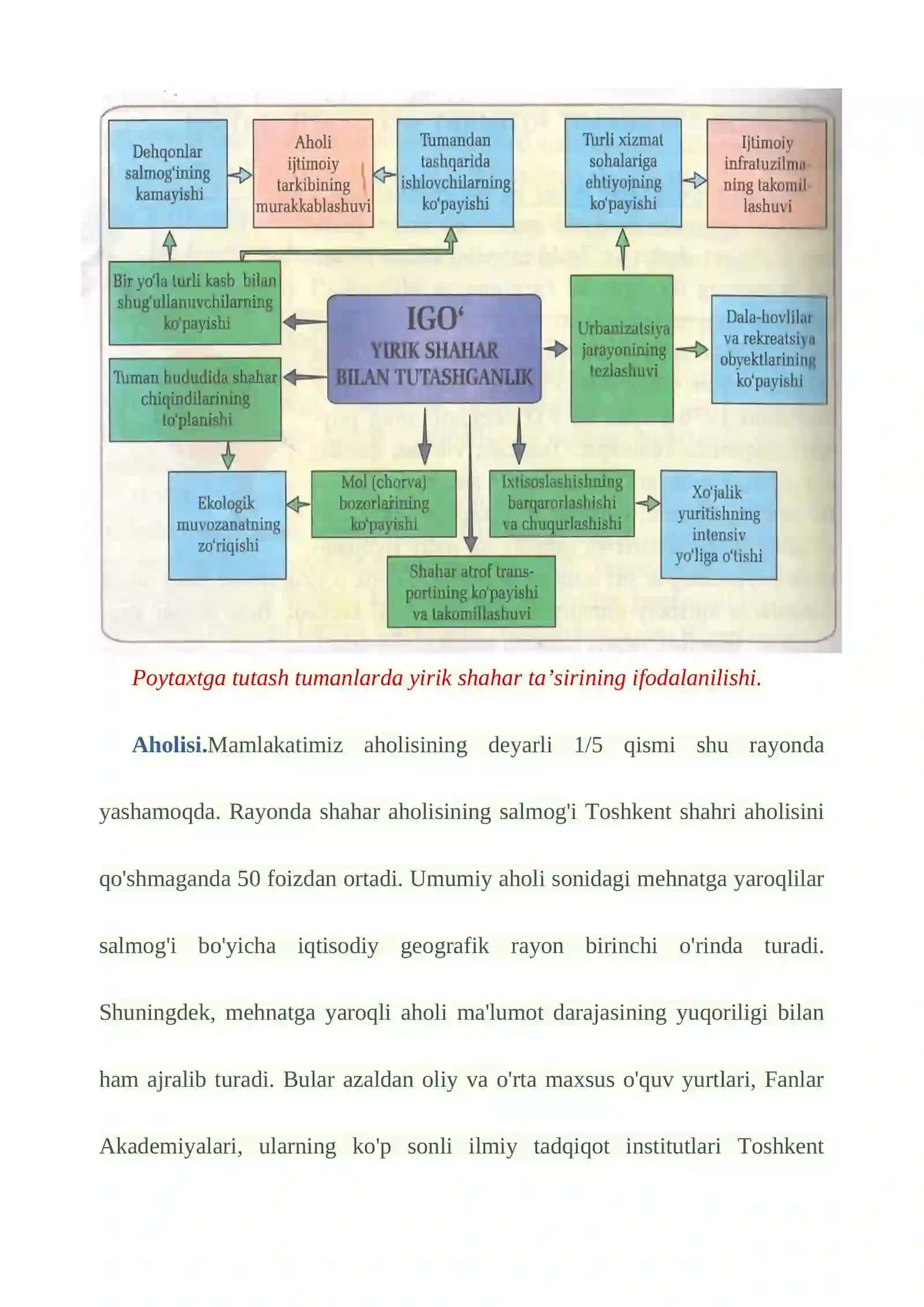 Iqtisodiy geografik o'rni va tabiiy boyliklari 3