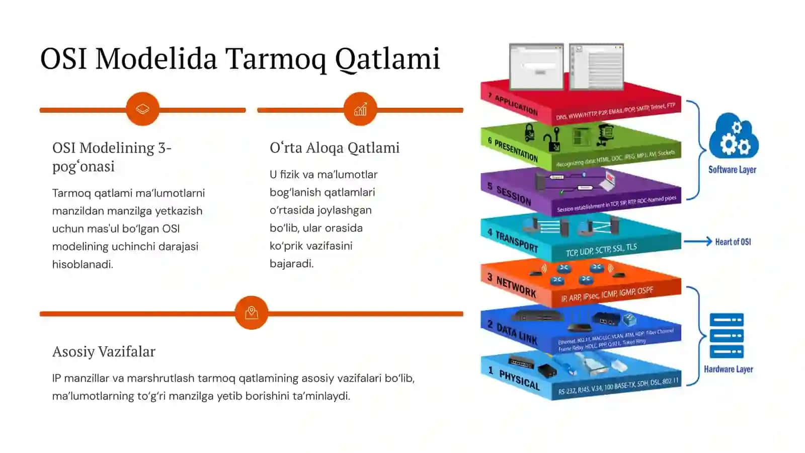 Tarmoq qatlami va yonaltirish protokollari 3