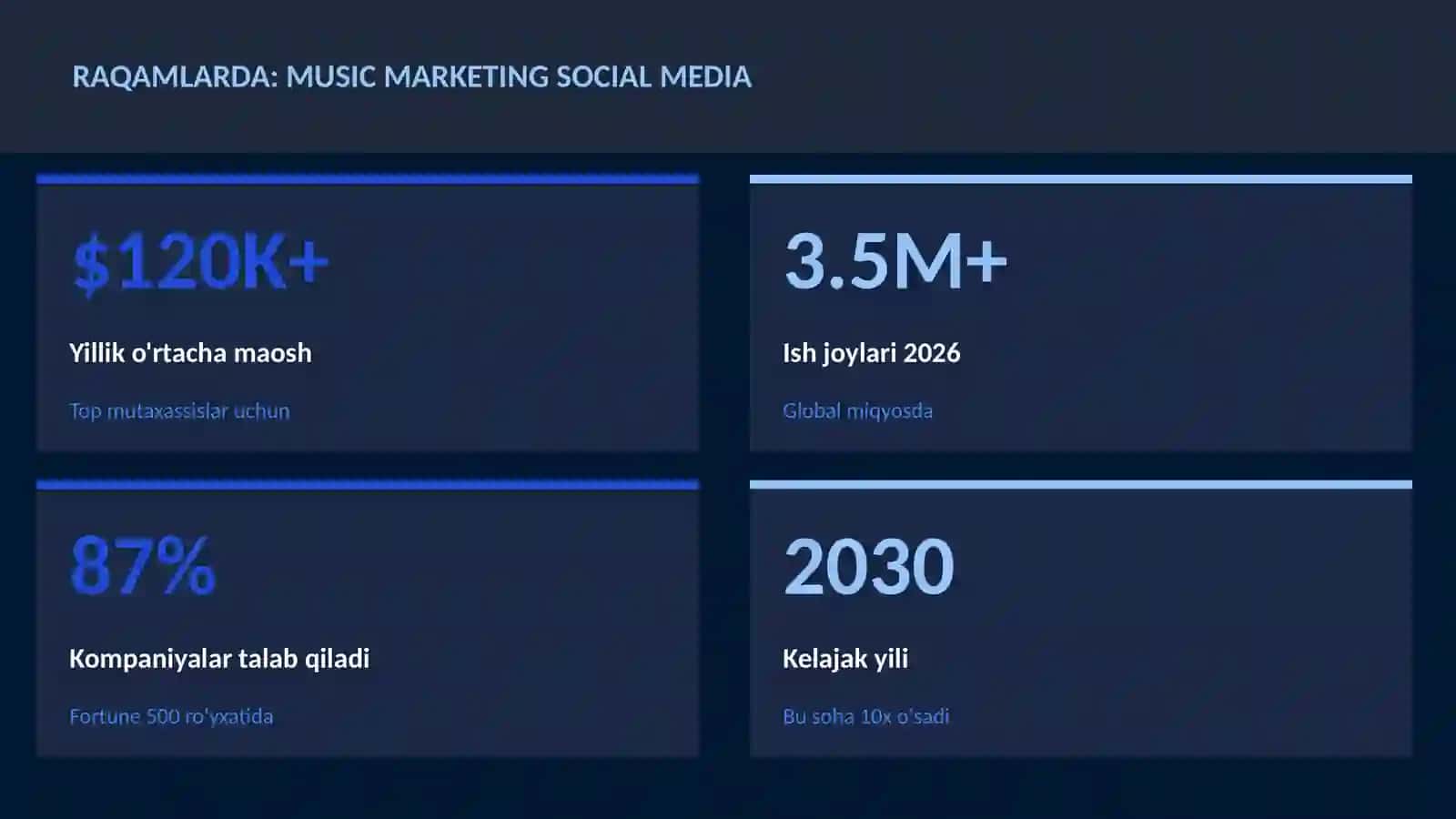 MUSIQA VA AUDIO TEXNOLOGIYALAR 3