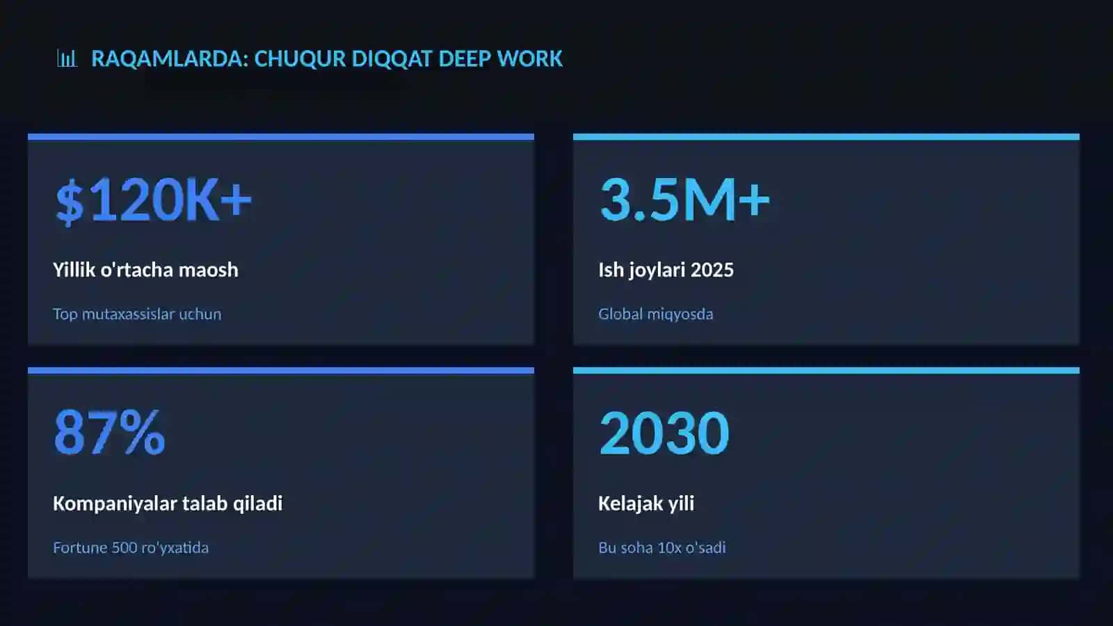 Chuqur diqqat Deep Work 3