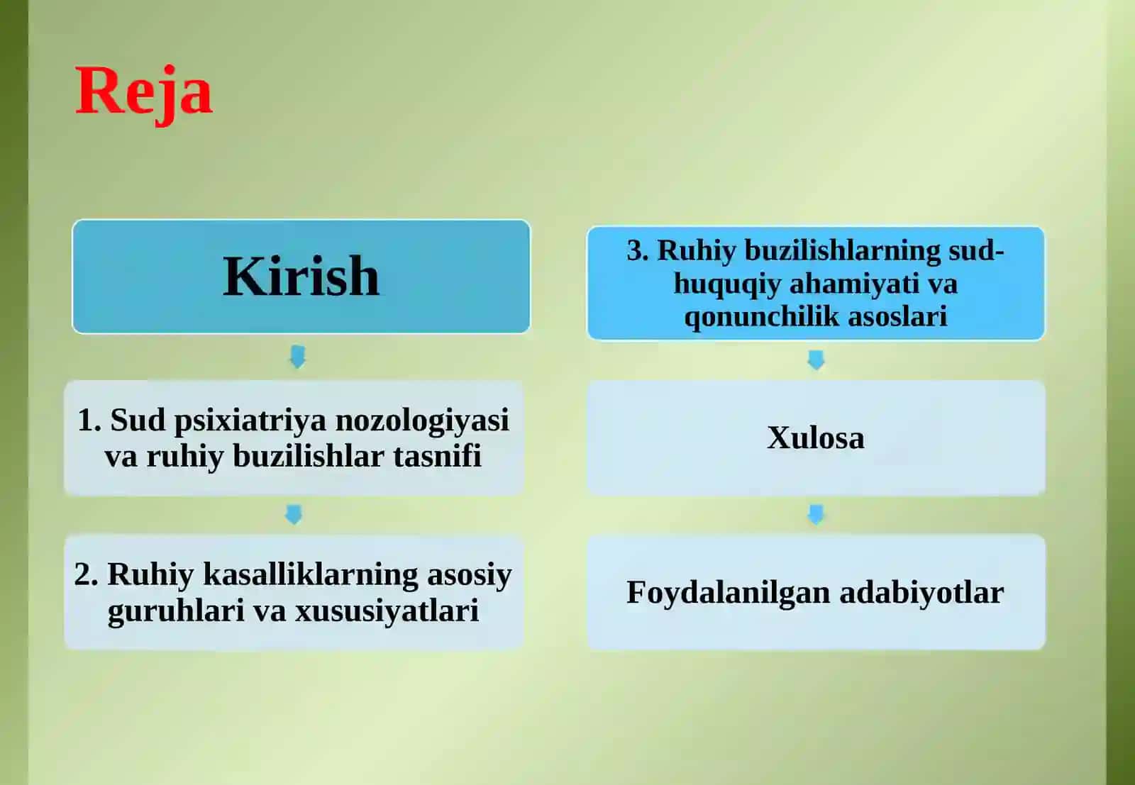 Sud psixiatriya nozologiyasi. Ruhiy buzilishlar tasnifi va ahamiyati. Kasalliklarning 3