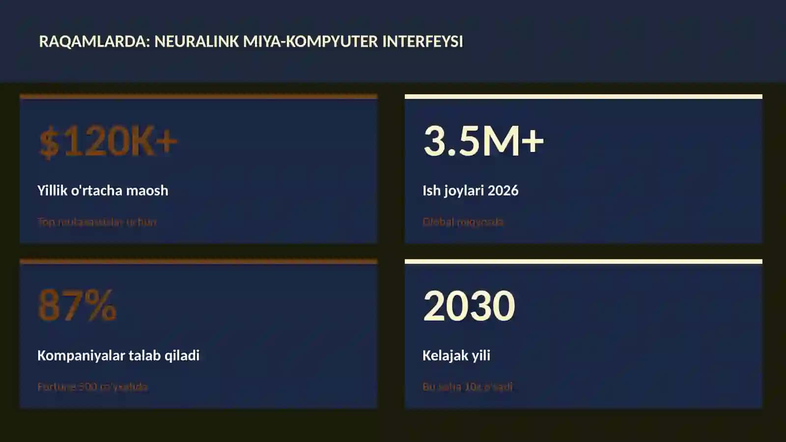 NEYROTEXNOLOGIYA VA MIYA 3