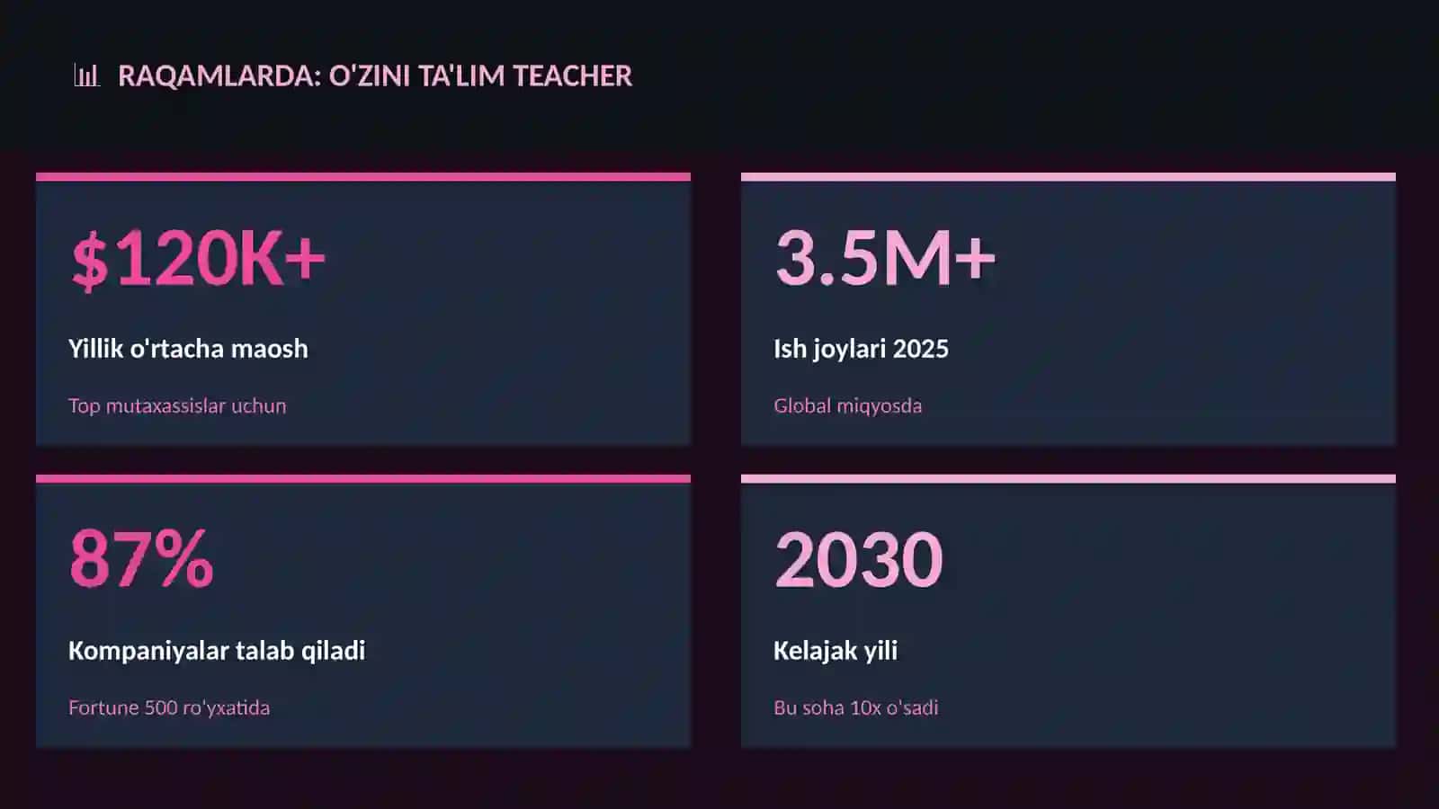 O'zini ta'lim teacher 3