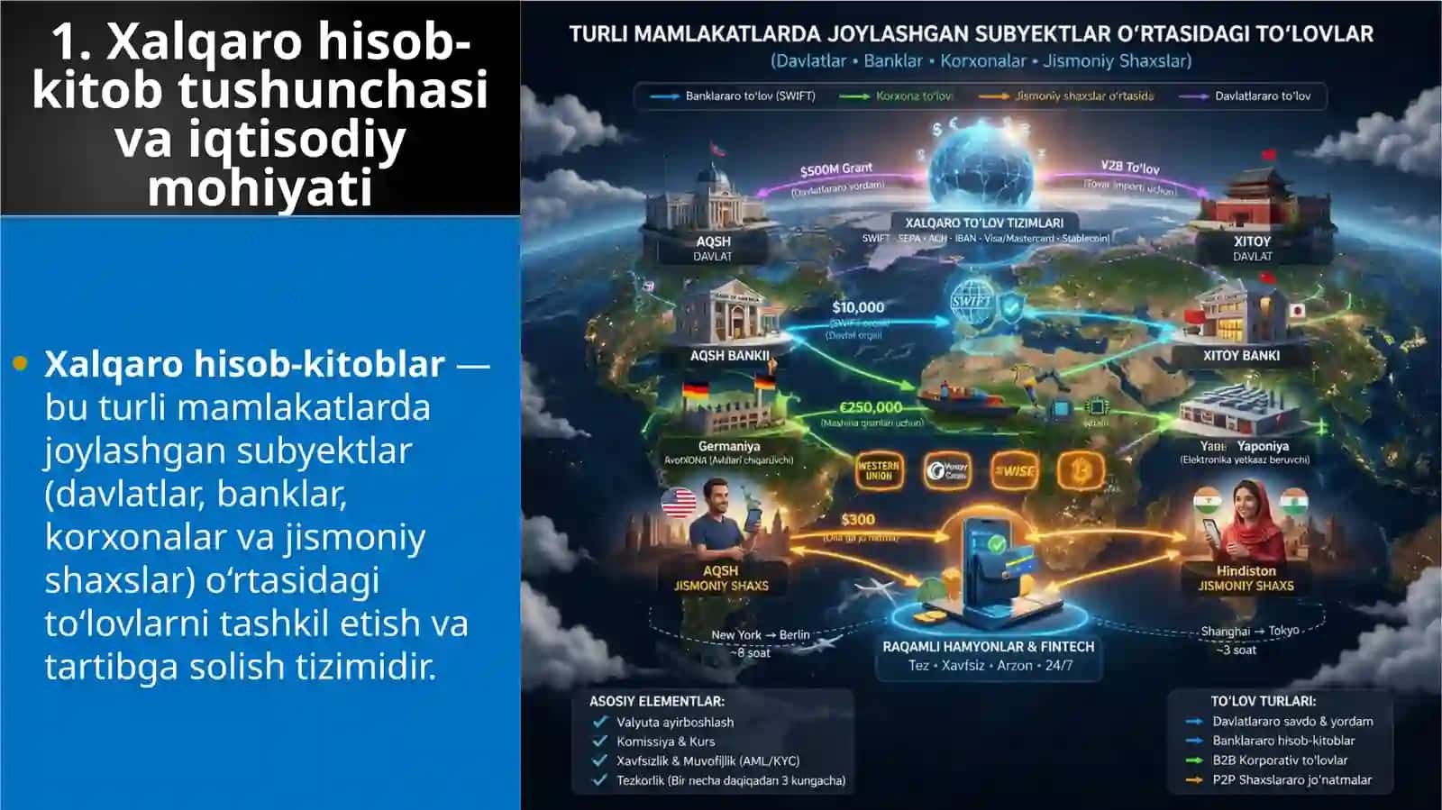 Xalqaro hisob-kitob shakllari va ularning qiyosiy tavsifi 3