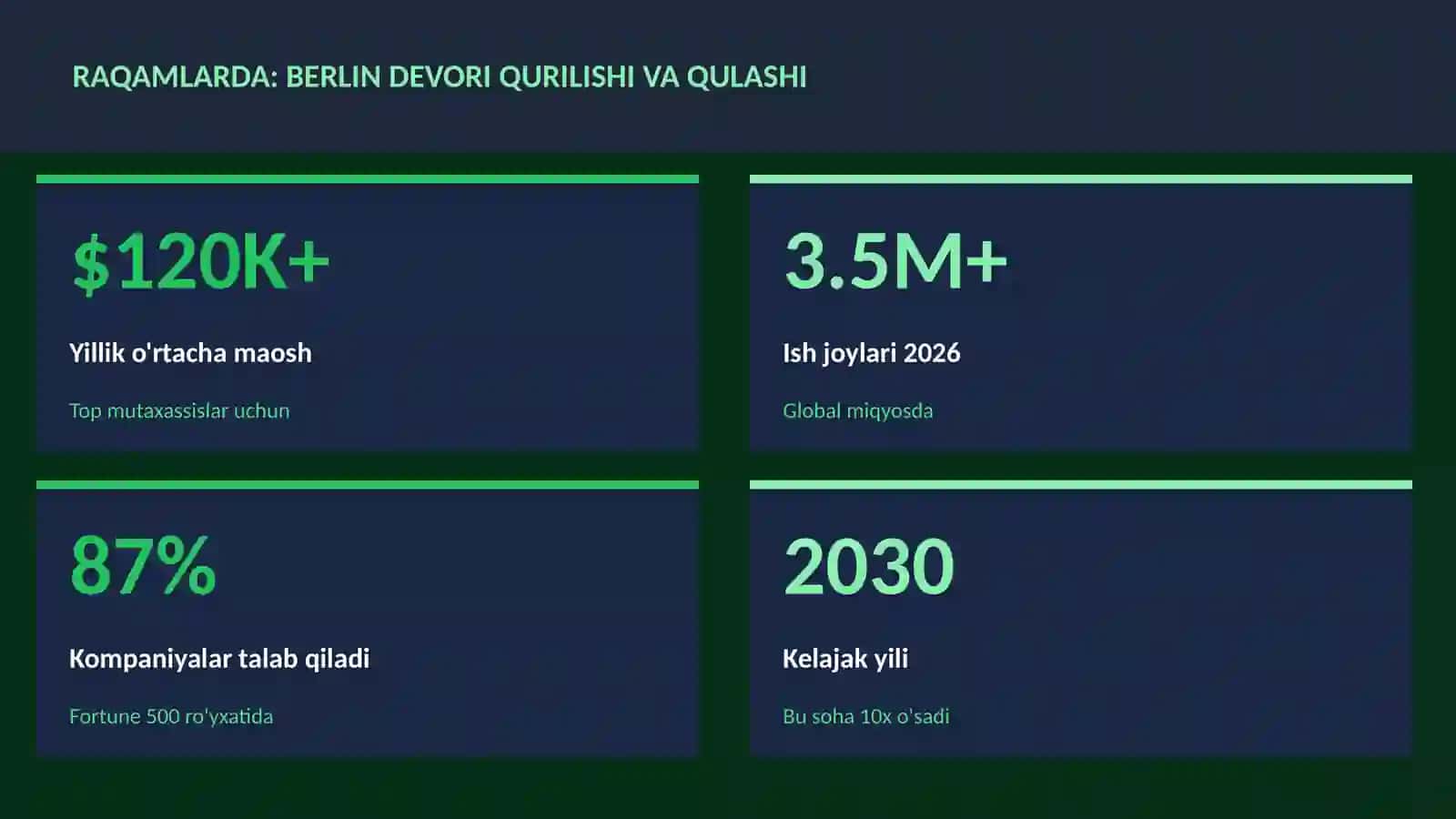 Berlin devori qurilishi va qulashi 3