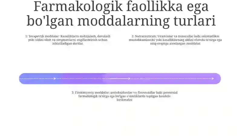 Oziq-Ovqat Mahsulotlar Tarkibiga Kiruvchi Farmokologik Faollikka Ega BoʻLgan Moddalarning Xavfi 3
