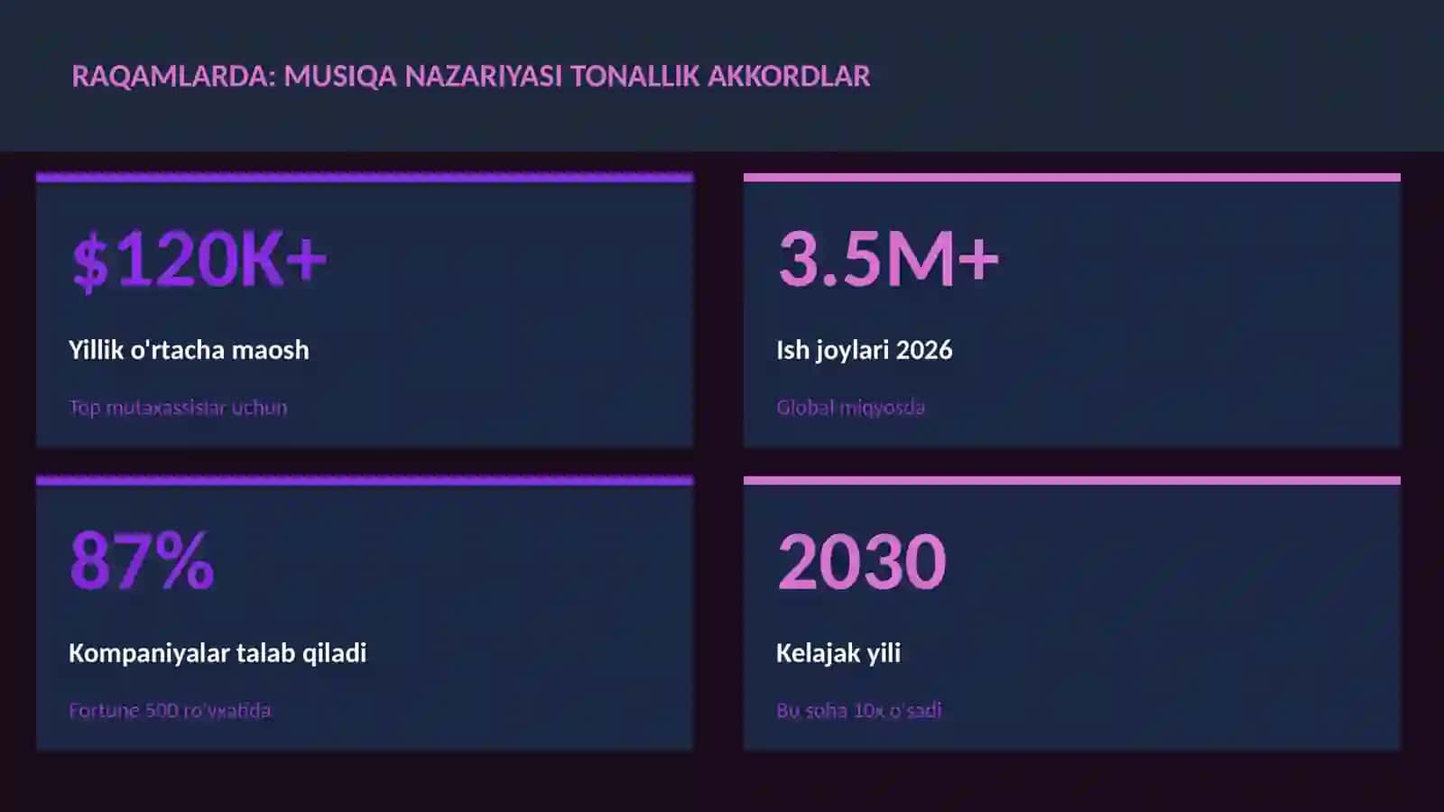 MUSIQA VA AUDIO TEXNOLOGIYALAR 3