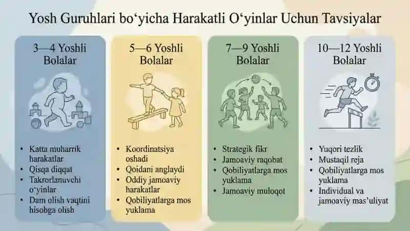 Harakatli oʻyinlarni oʻtkazishda bolalarni yosh xususiyatlari hisobga olish 3