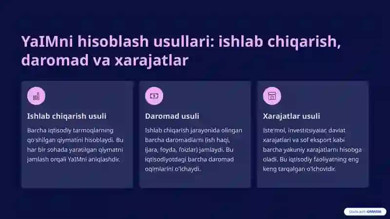 Yalpi ichki mahsulot statistikasi: Iqtisodiy o'sishni tushunish 3