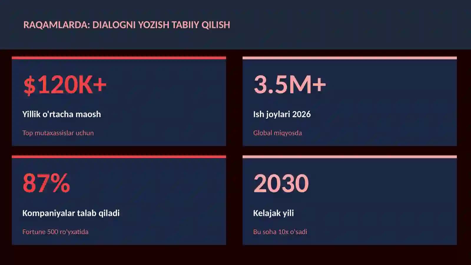 Adabiyot va yozuv 3