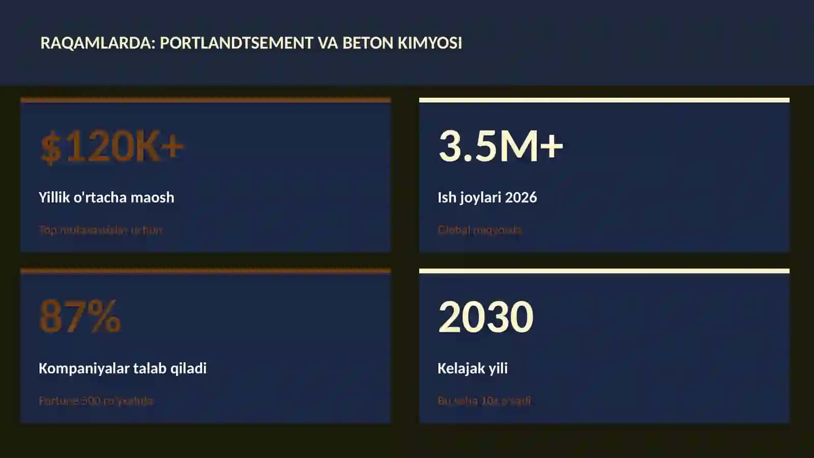Portlandtsement va beton kimyosi 3