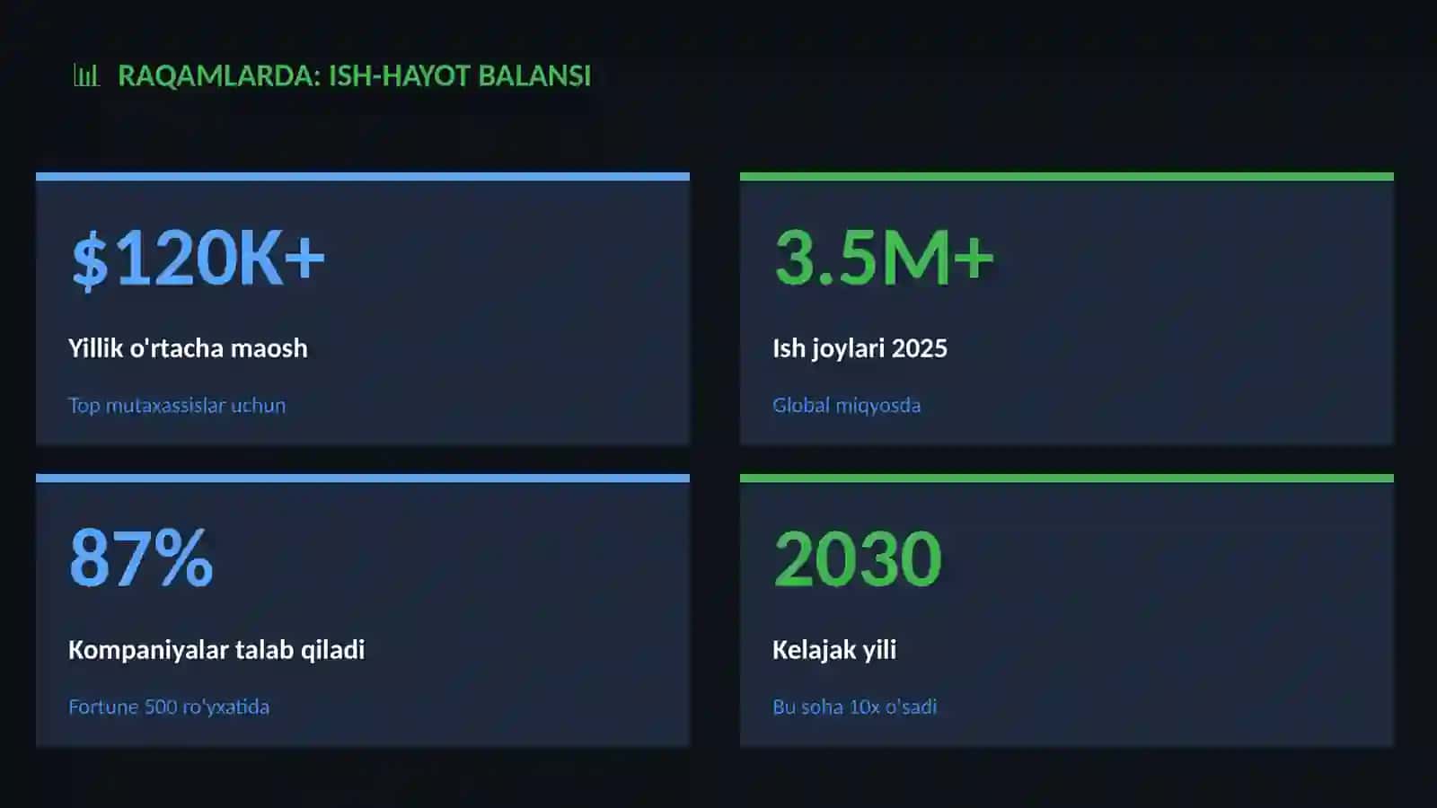 Ish-hayot balansi 3