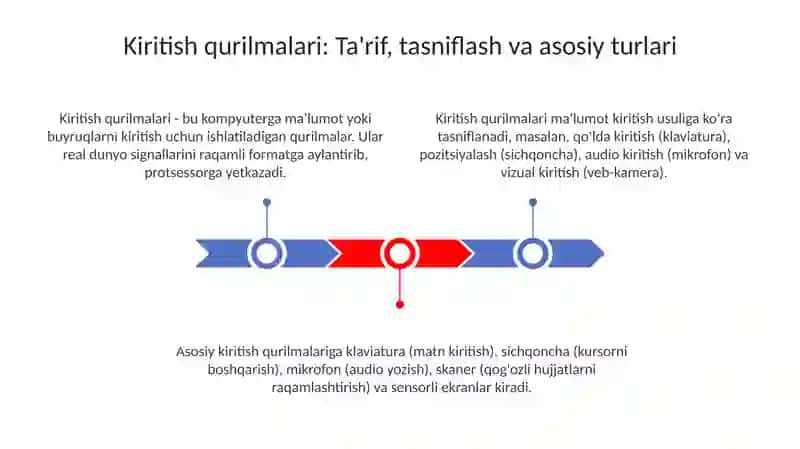 Kiritish qurilmalari 3