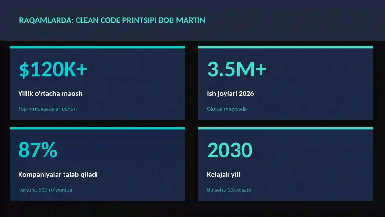 Clean code printsipi Bob Martin 3