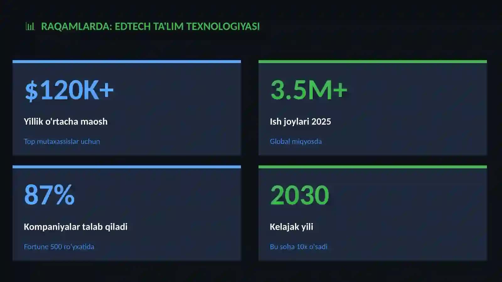 TEXNOLOGIYA VA KELAJAK 3