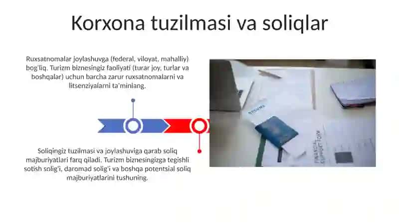 Turistik korxonalar faoliyatida litsenziya 3