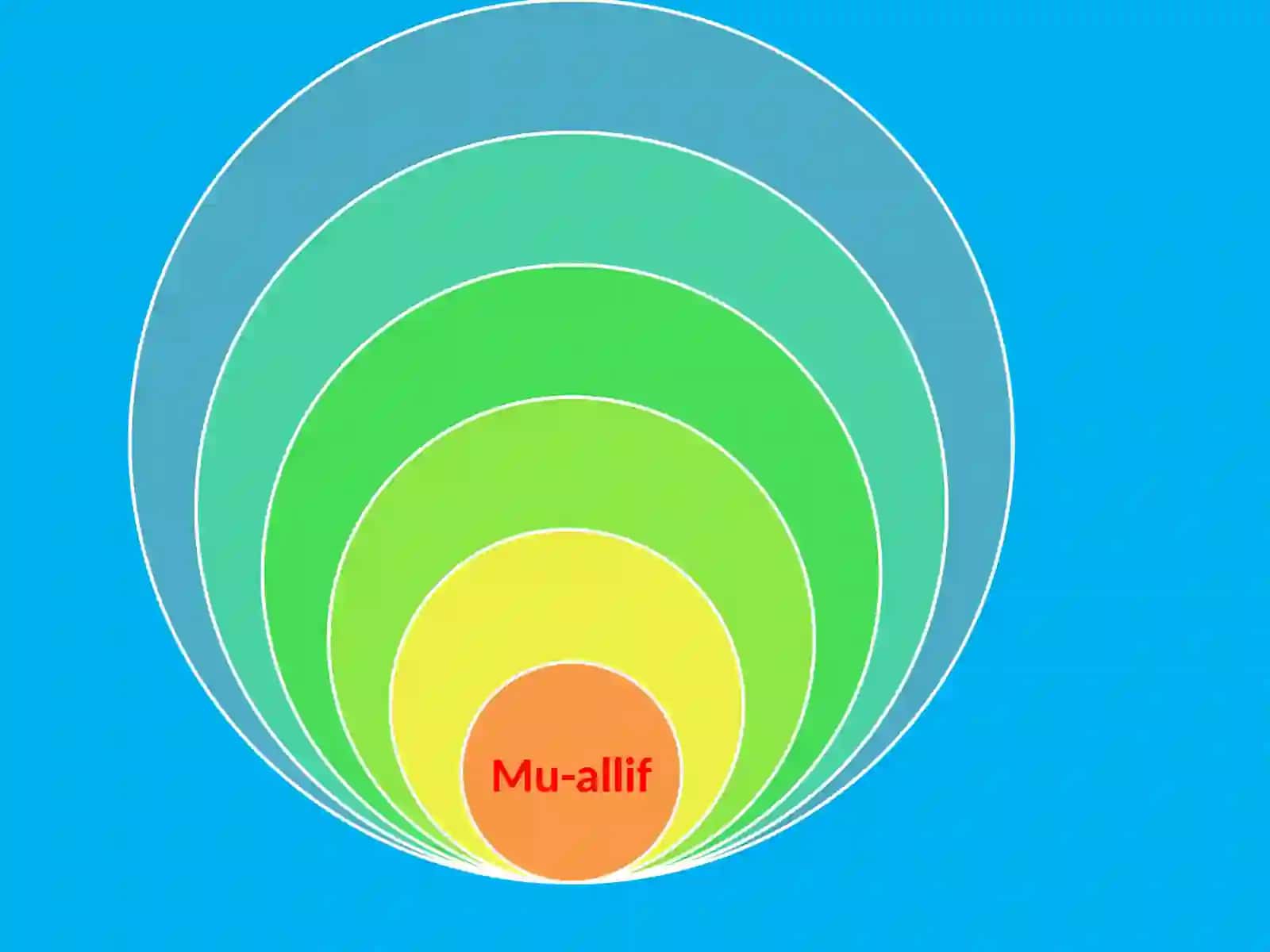 Muhabbathoma 3