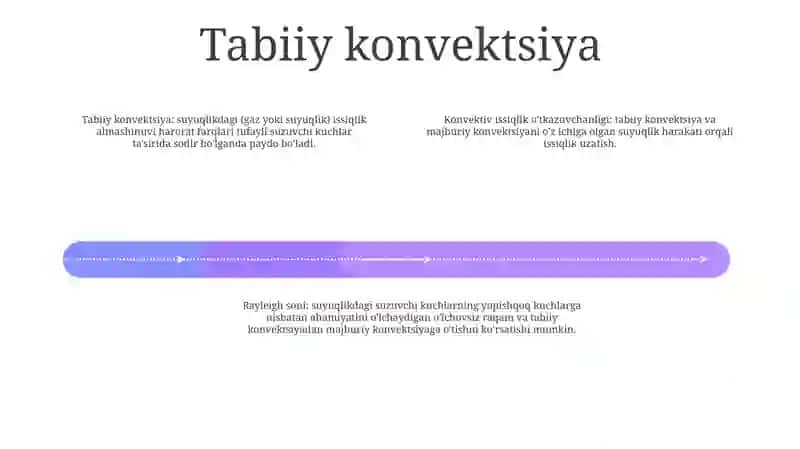 Tabiy Konvensiyada Issiqlik Berilishi 3