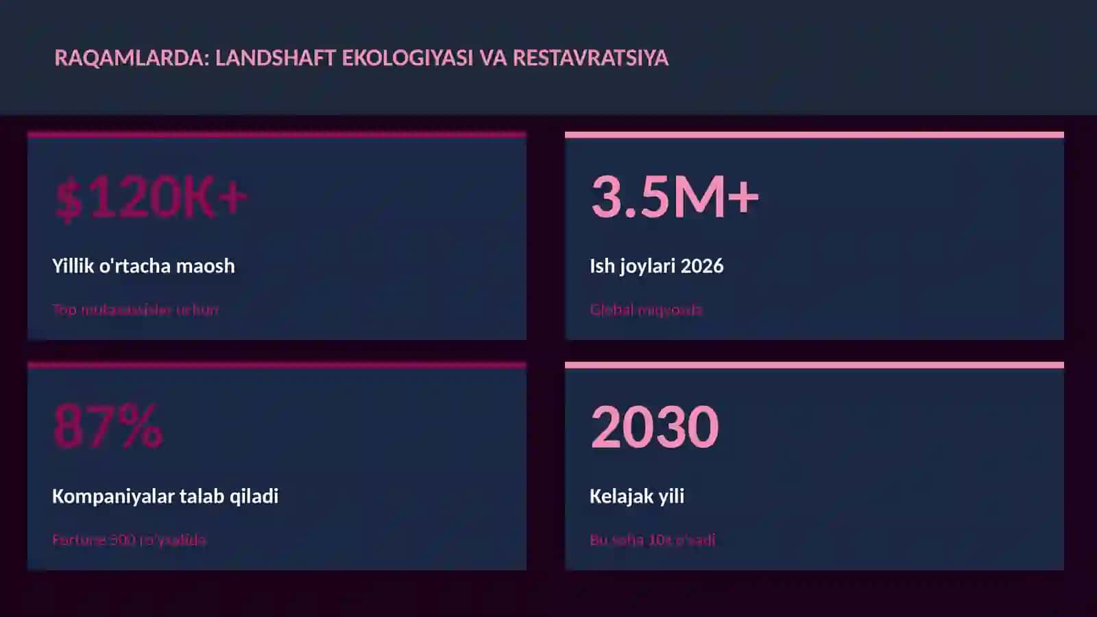 Landshaft ekologiyasi va restavratsiya 3