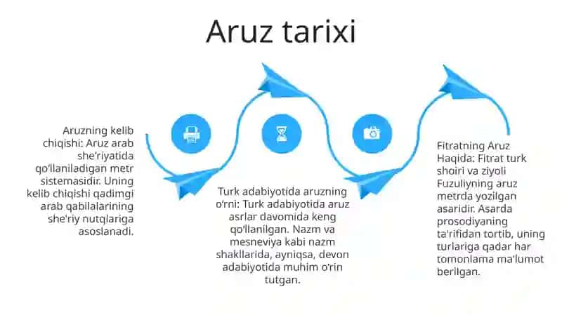Aruz Haqida 3