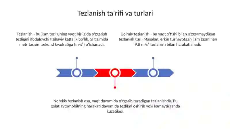 Tezlanish 3