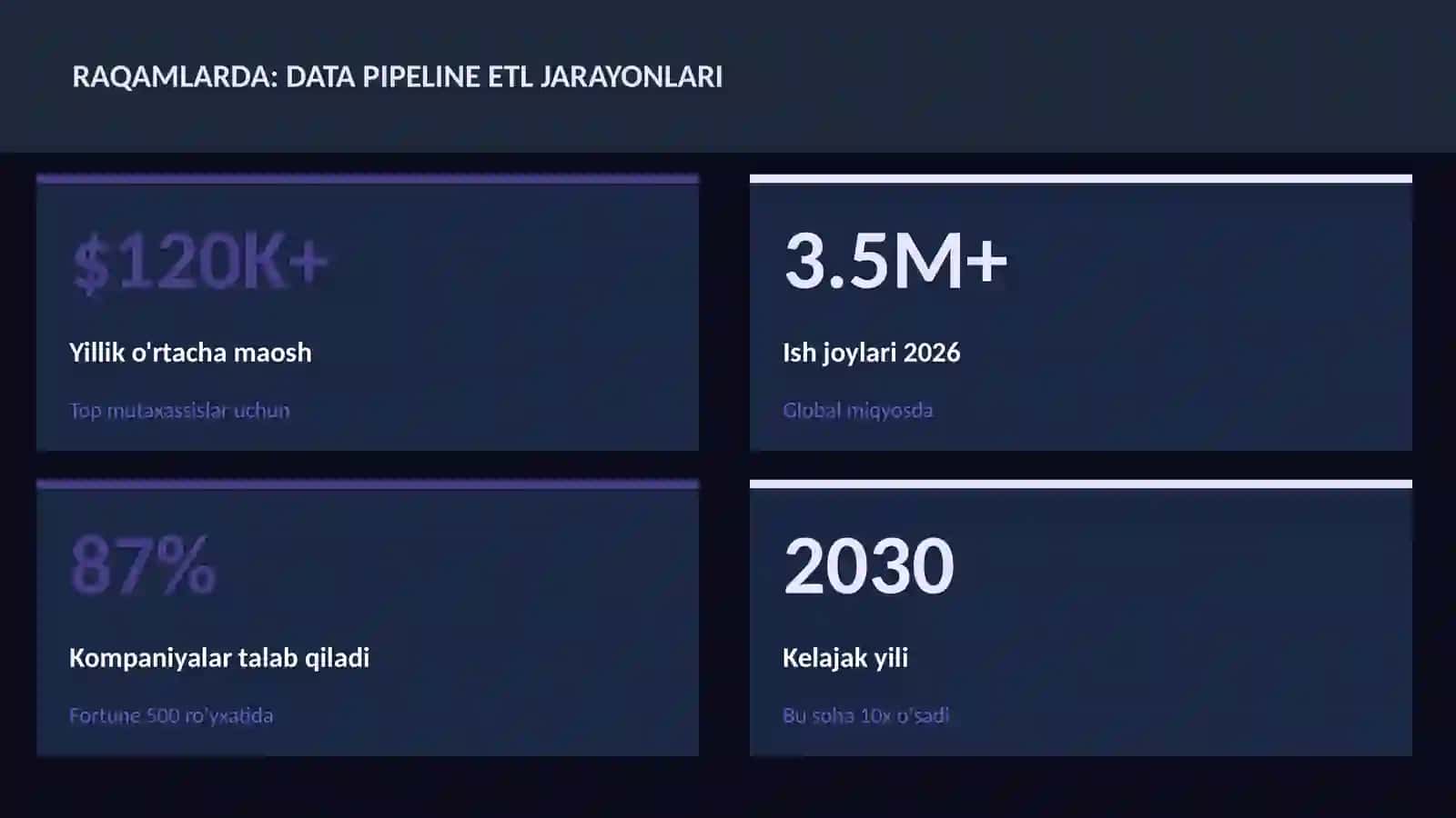 DATA SCIENCE VA TAHLIL 3