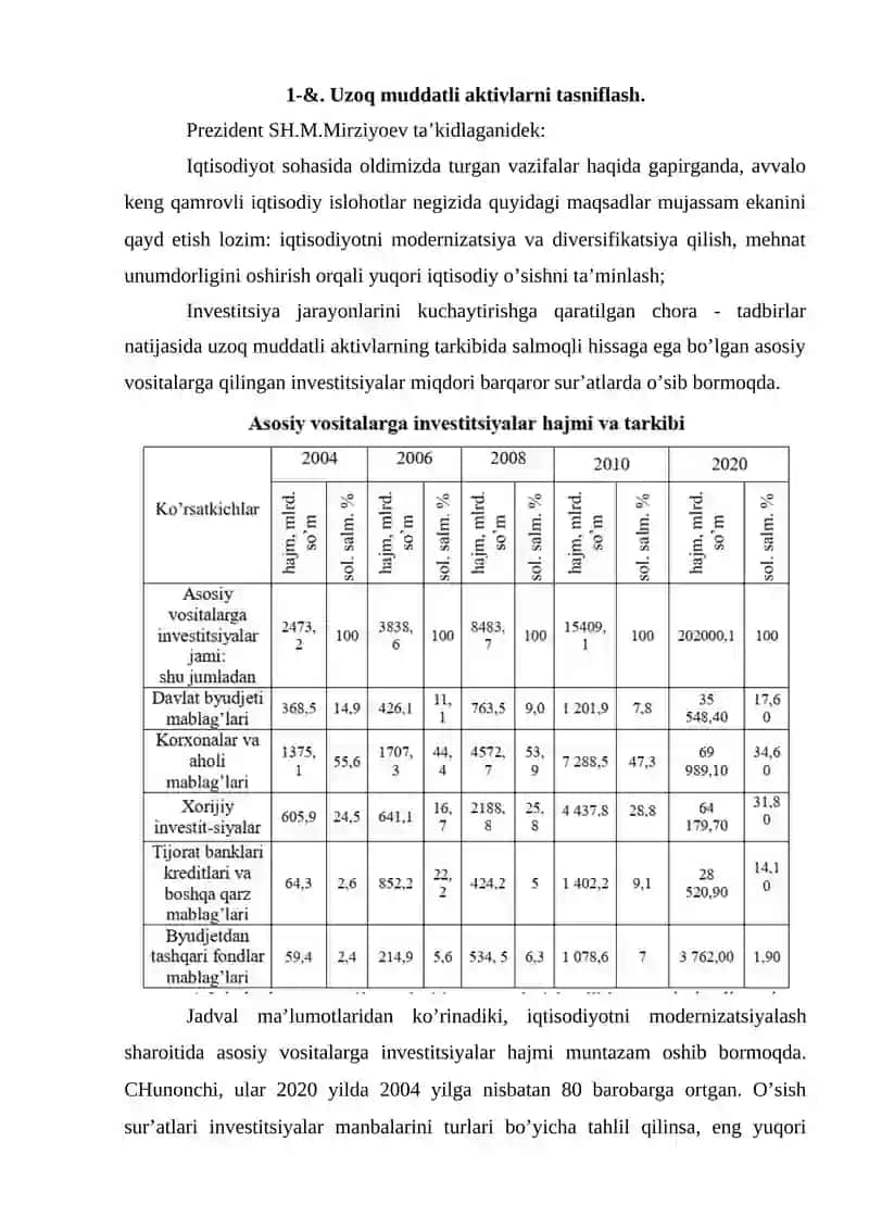 Uzoq muddatli aktivlarni xarid qilish va ularning amotizatsiyasi 3