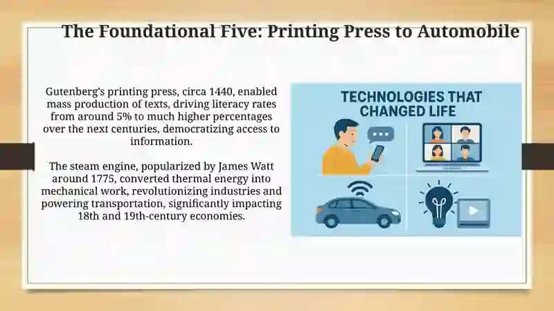 Technologies that changed life 3