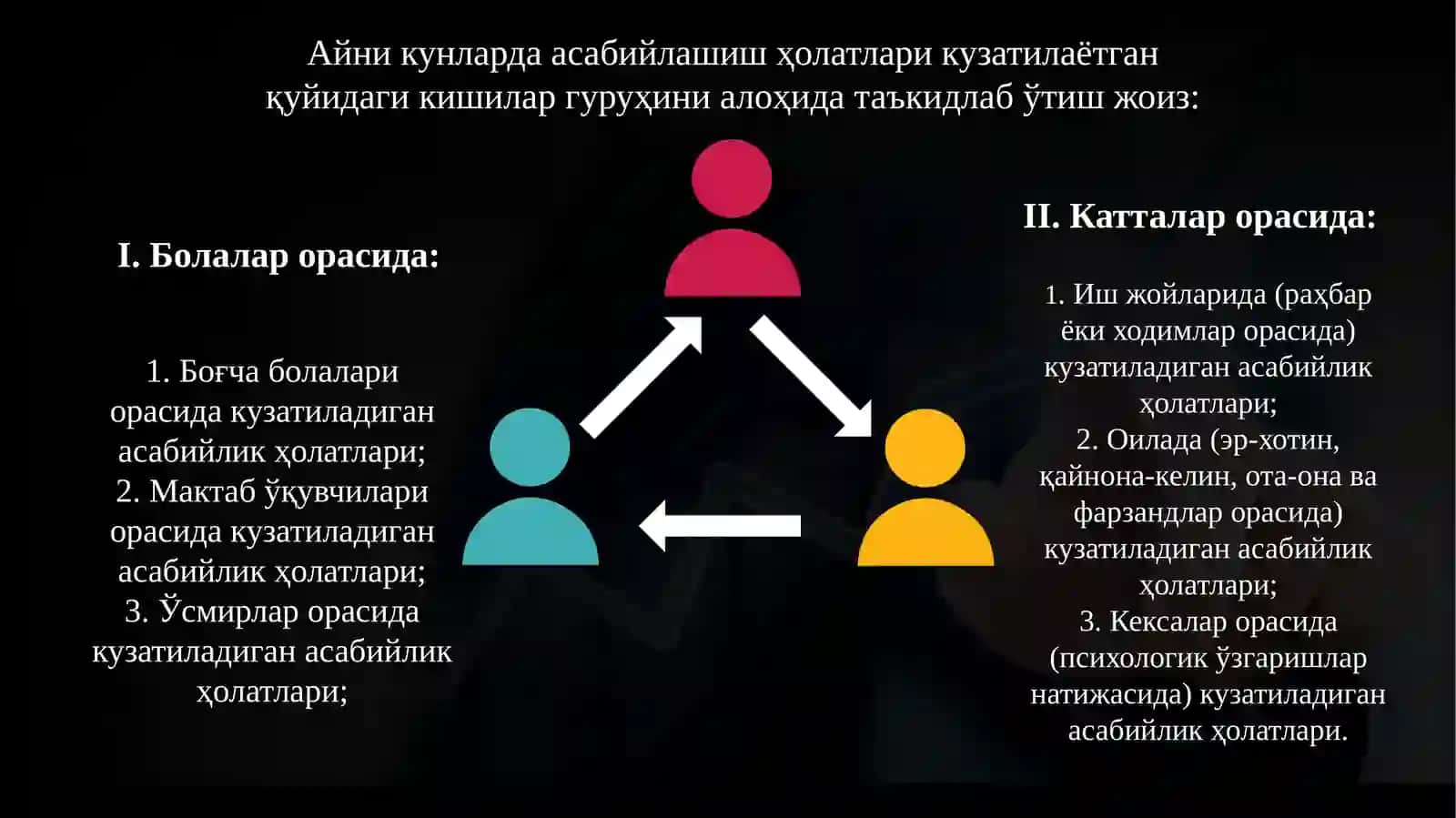 Тренернинг шахси ва квалификацияси 3