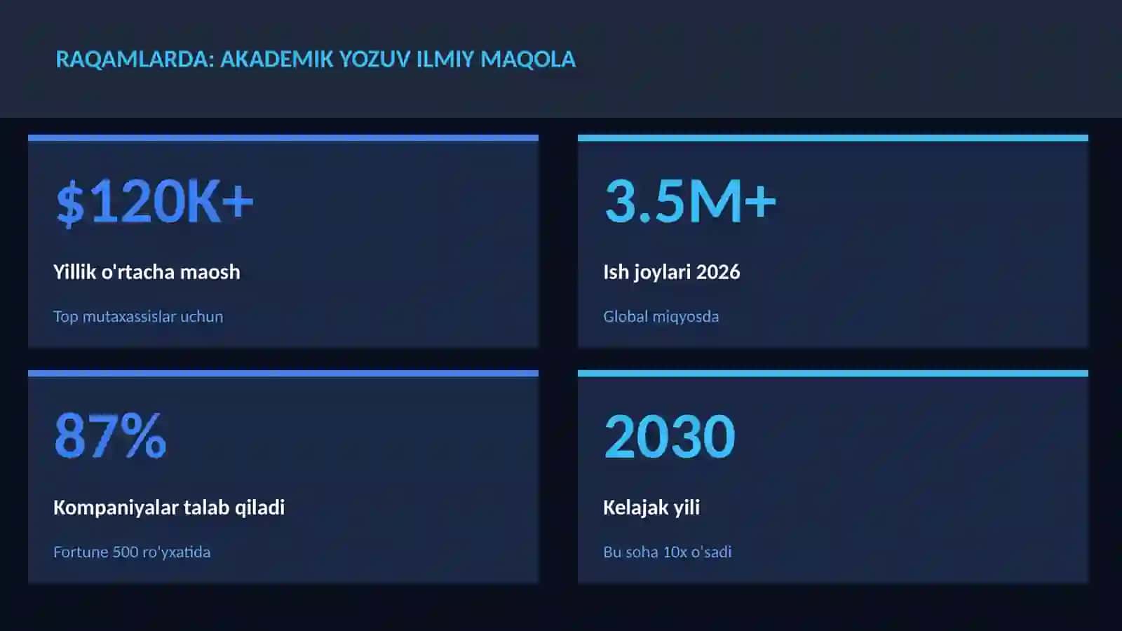 ADABIYOT VA YOZUV 3
