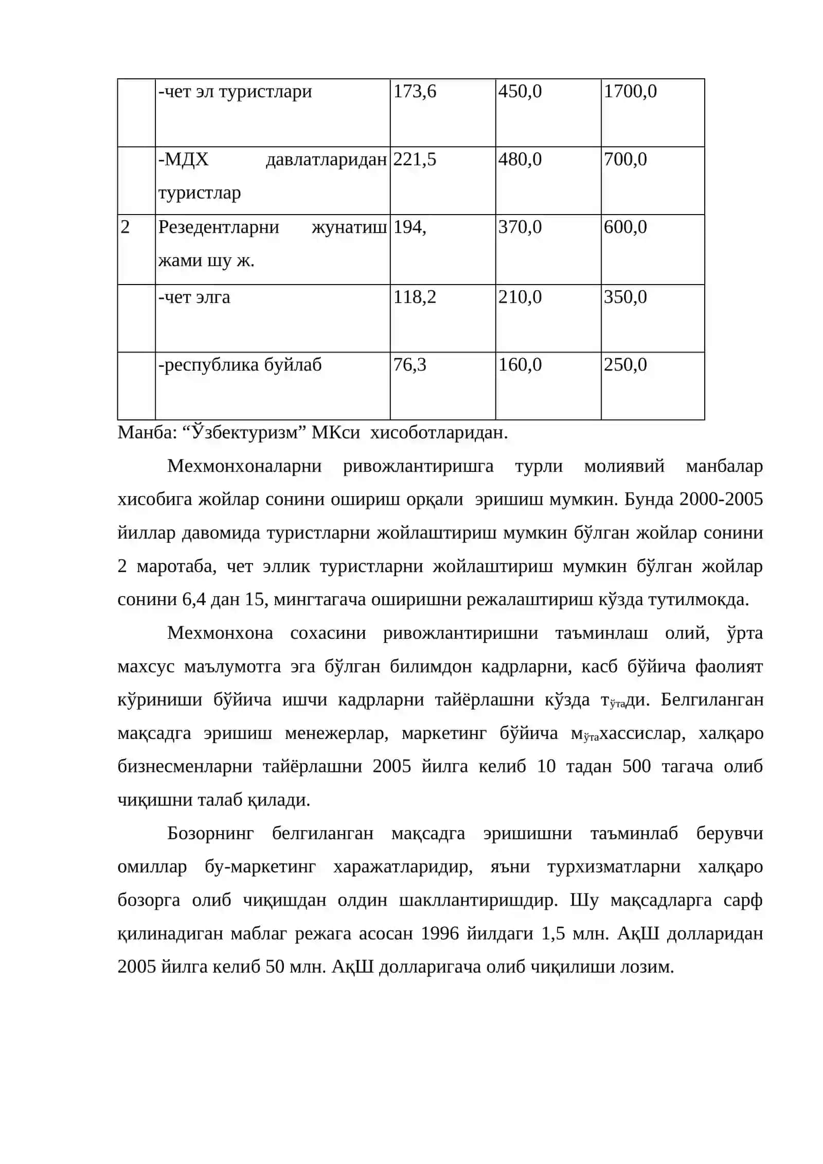 Мехмонхона ва ресторан хизматлари маркетингининг стратегияси ва тактикаси 3