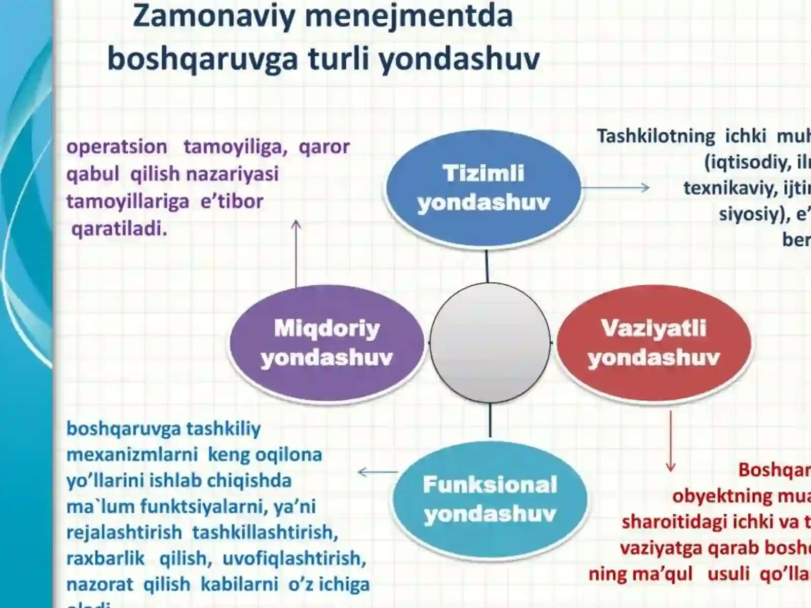 MENEGMENTDA AKT ORQALI BOSHQARUVNI TASHKILLASHTIRISH 3