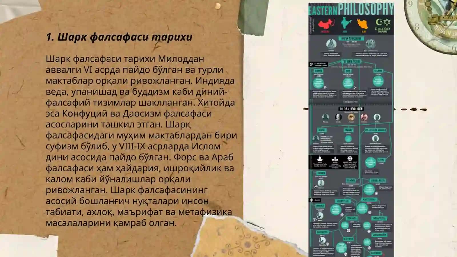 Шарк фалсафаси 3