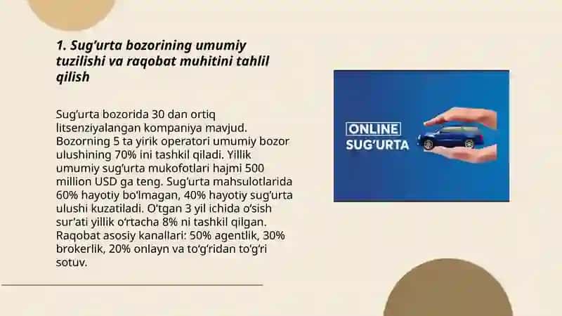 Sug’urta xizmatidagi raqobat vaziyatini tahlil etish 3