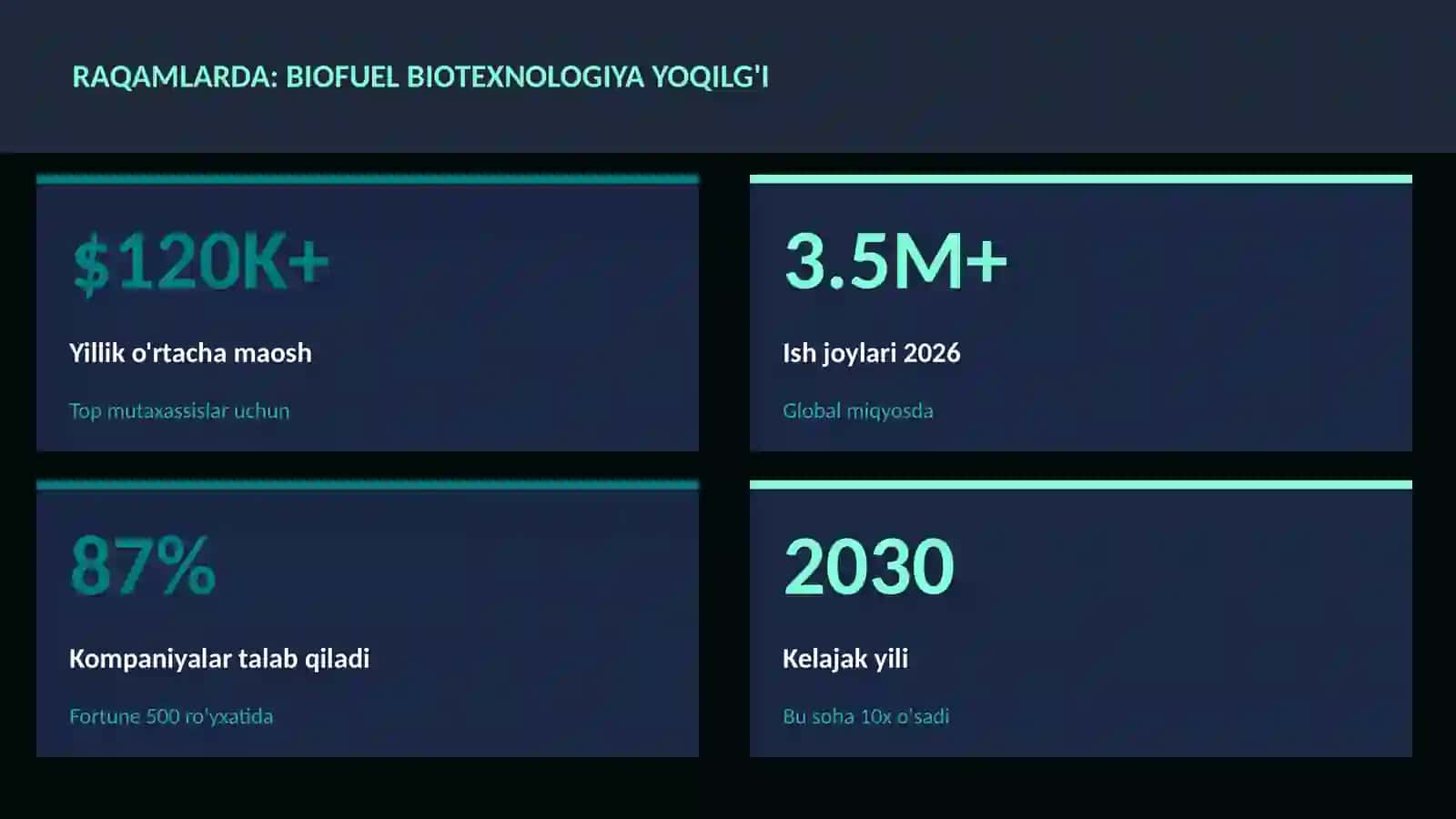 BIOTEXNOLOGIYA VA GENOMIKA 3