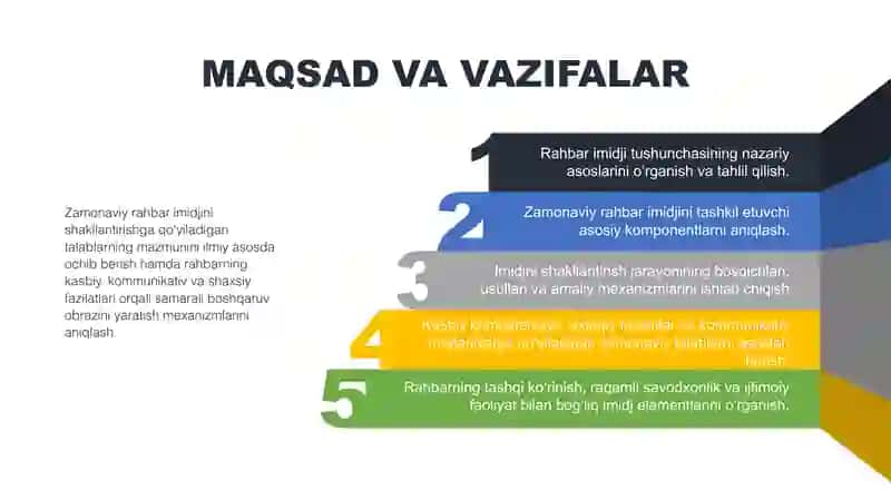 Zamonaviy rahbar imidjini shakllantirishga qoʻyiladigan talablar mazmuni 3
