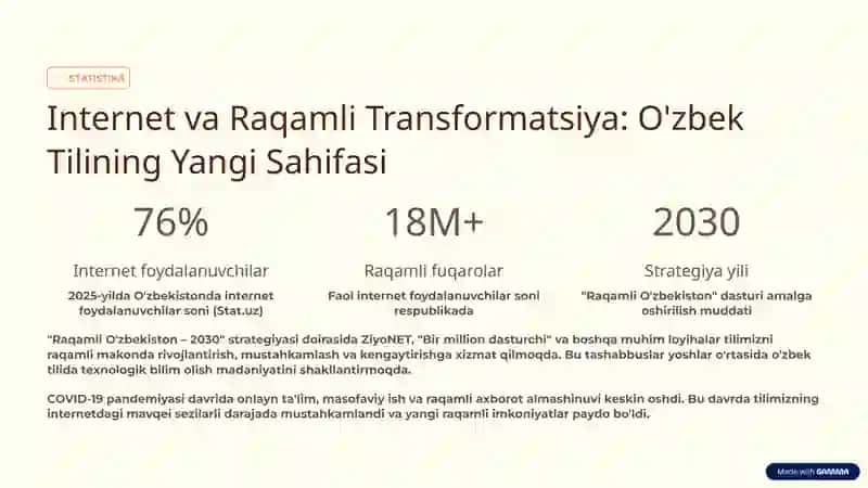 O'zbek Tilining Internetdagi Mavqei: Raqamli Davrda Milliy Tilimiz 3