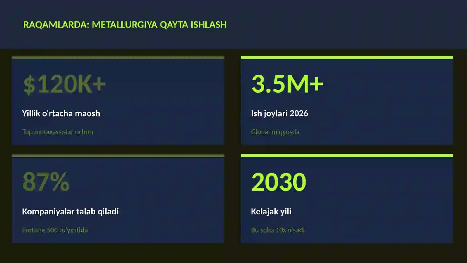Metallurgiya qayta ishlash 3