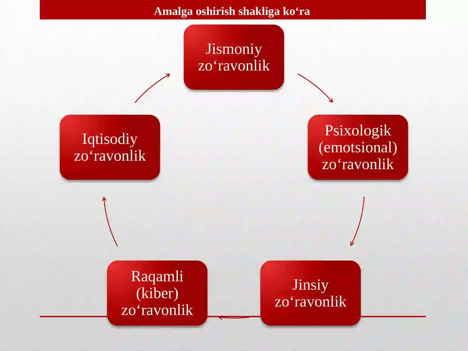 OILADAGI ZO‘RAVONLIK 3