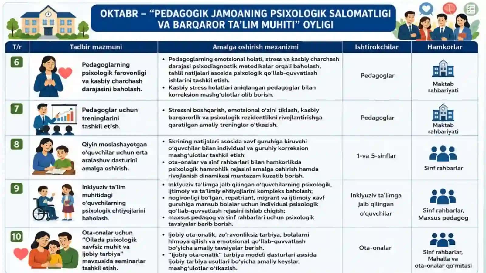 MAKTAB PSIXOLOGLARINING 2026-2027-O‘QUV YILI UCHUN  ISH REJASI 3