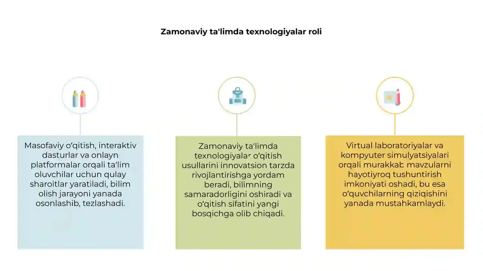 Zamonaviy ta'limda texnologiyalar 3