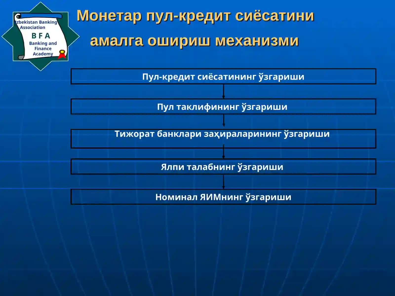Пул-кредит сиёсати ва уни такомиллаштириш истиқболлари 3