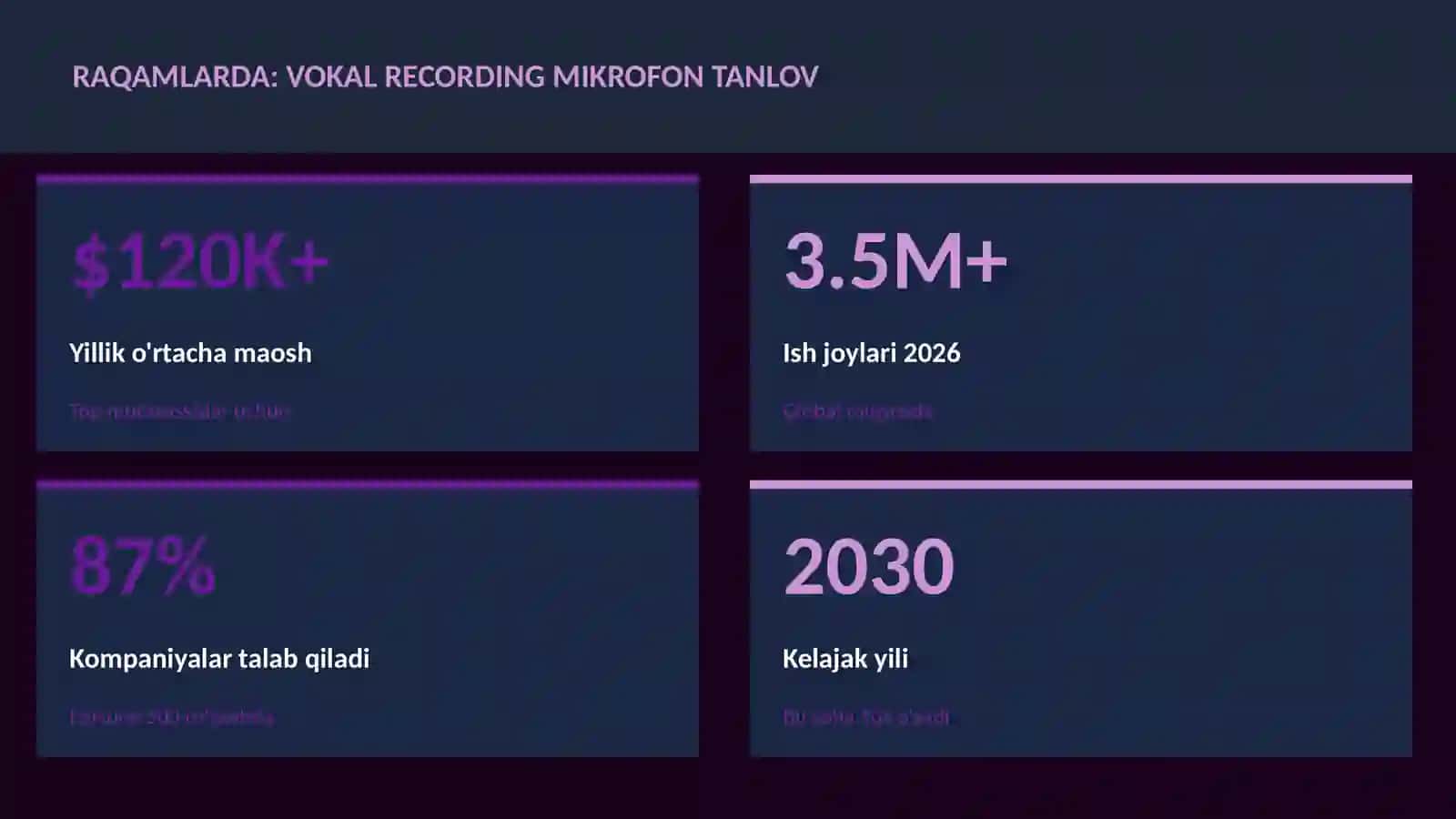 Vokal recording mikrofon tanlov 3