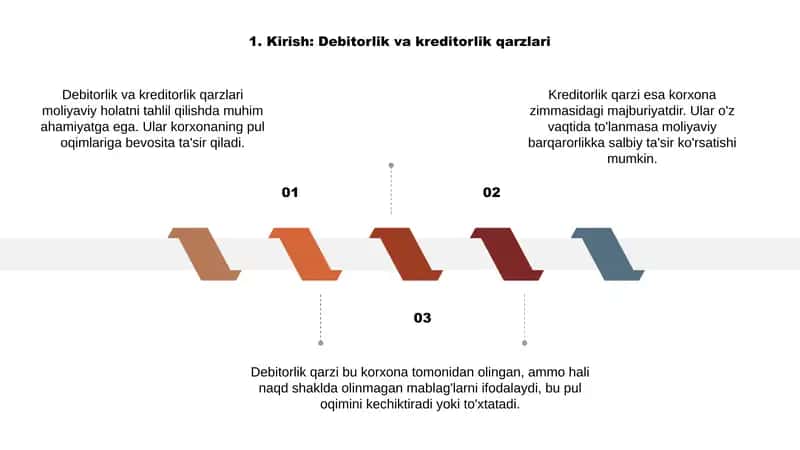 Debitorlik va kreditorlik qarzlari tahlili 3
