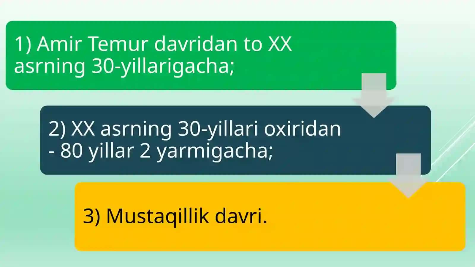 Amir Temur davri manbalari 3